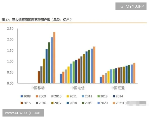 付费观看模式接受度提高 ARPU值稳步增长 付费观看模式接受度提高 ARPU值稳步增长