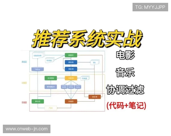 体育内容推荐系统采用协同过滤算法提升匹配精度