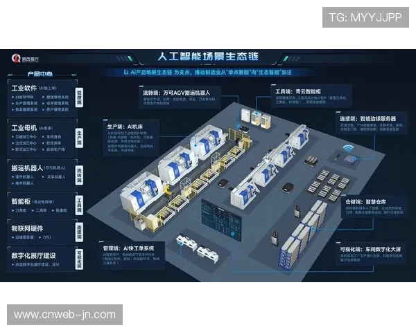 供应商管理体系强调技术兼容性与数据安全，保障生态链健康。