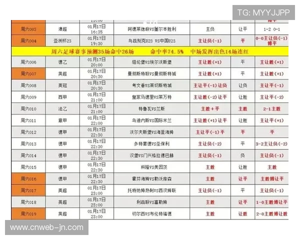 塞维利亚主场1-1战平阿拉维斯，积分榜中游位置稳固